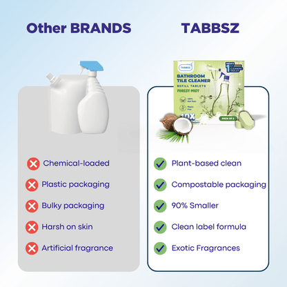 Bathroom Cleaner - Forest Mist