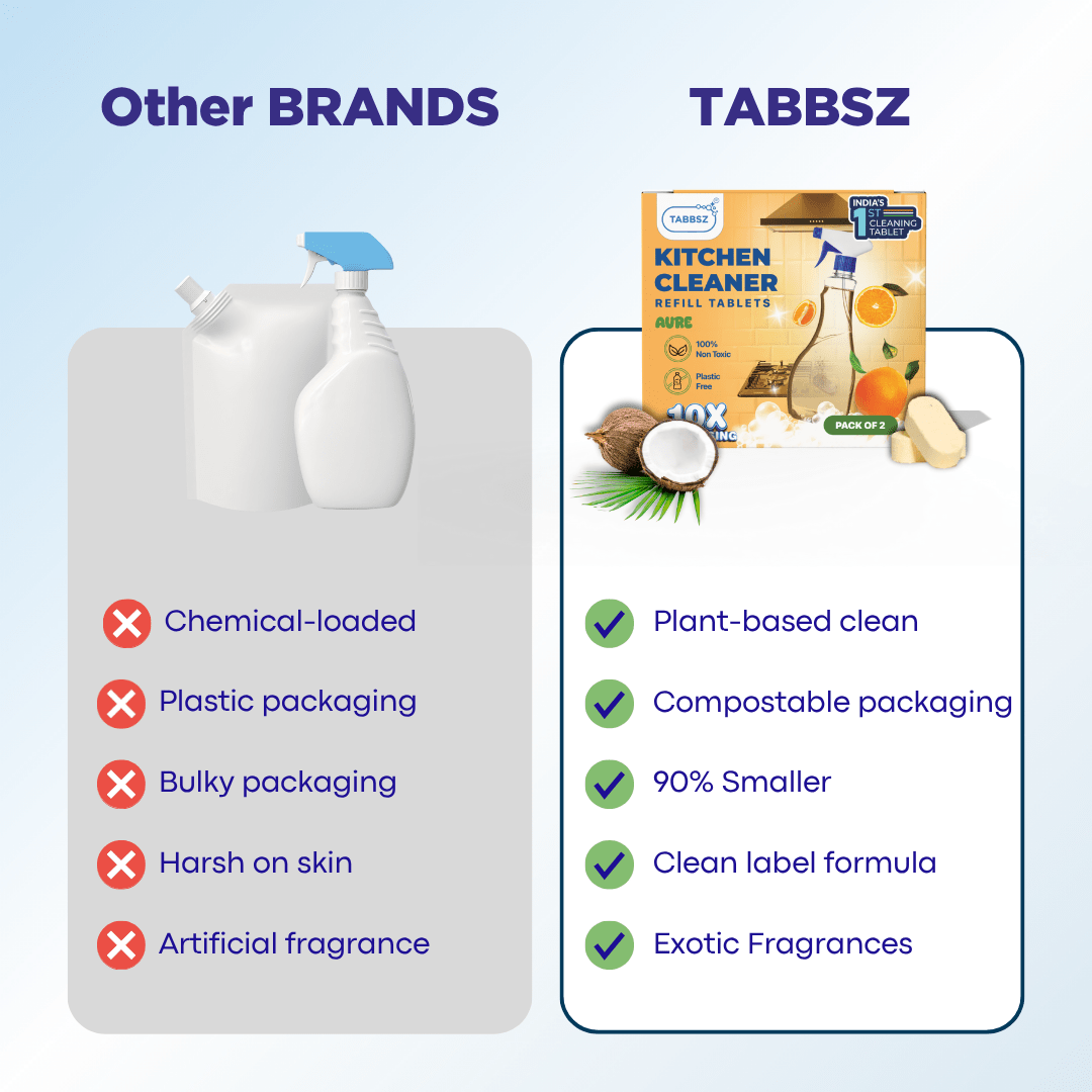 Foaming Kitchen Cleaner - Aure