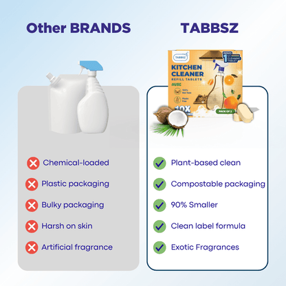 Foaming Kitchen Cleaner - Aure