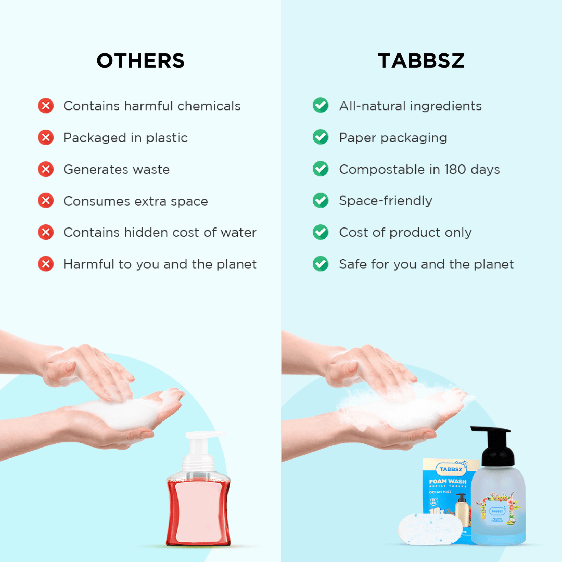 tabbsz, foam wash, assorted pack pack of 2,pack of 8,pack of 16,pack of 32, foam wash tablets, plastic free, nontoxic, child safe, skin friendly, zero waste, eco friendly, India's first foam wash tablet, shipping globally, sensitive skin foam wash, gentle foam wash for sensitive skin, refillable foam wash, best foam wash, affordable foam wash